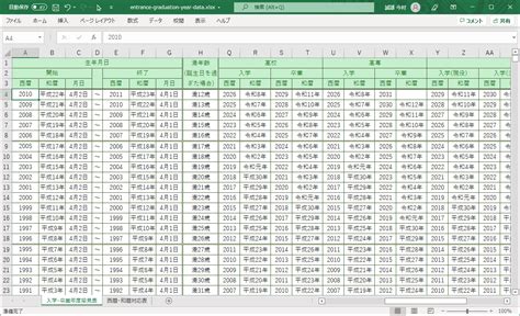 1993年生|1993年度生まれの入学年・卒業年 早見表